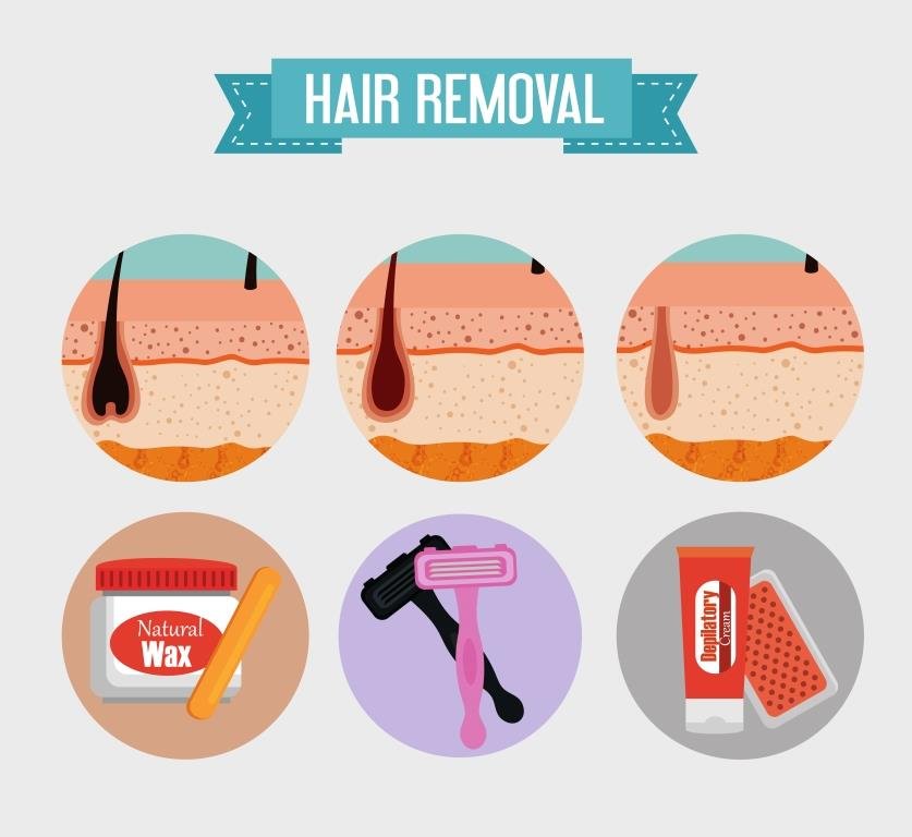 Types of Hair Removal